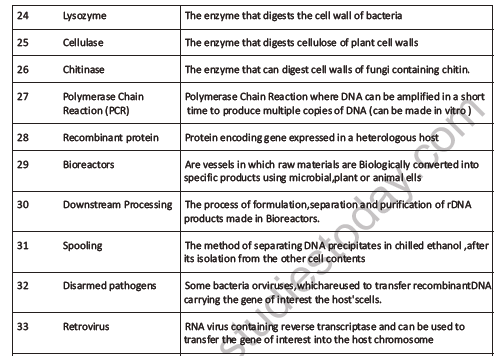 CBSE Class 12 Biology Bio Technology Principles And Processes Question Bank 5