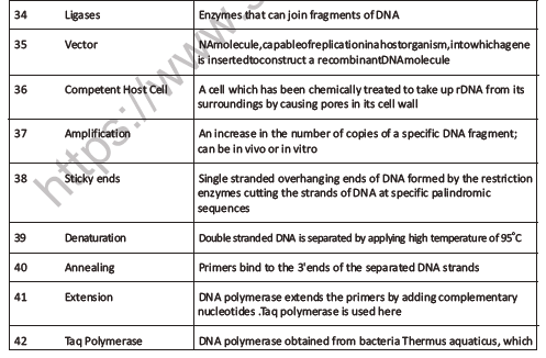 CBSE Class 12 Biology Bio Technology Principles And Processes Question Bank 6