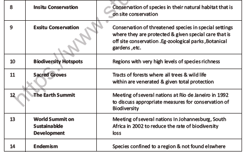 CBSE Class 12 Biology Biodiversity And Conservation Question Bank 2