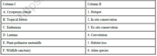 CBSE Class 12 Biology Biodiversity And Conservation Worksheet Set C 1