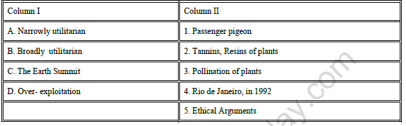 CBSE Class 12 Biology Biodiversity And Conservation Worksheet Set C 3