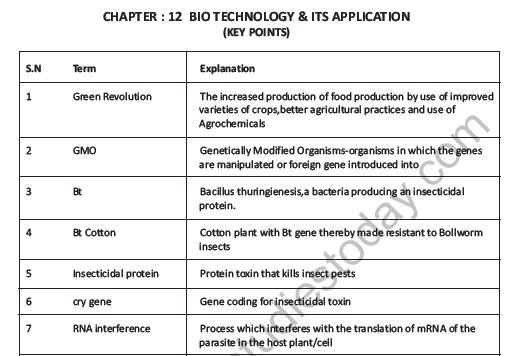 CBSE Class 12 Biology Biotechnology And Its Application Question Bank 1