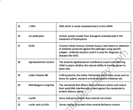 CBSE Class 12 Biology Biotechnology And Its Application Question Bank 3