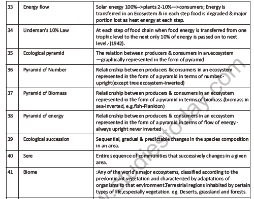 CBSE Class 12 Biology Ecosystem Question Bank 5