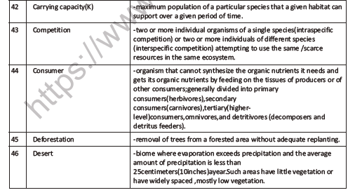 CBSE Class 12 Biology Ecosystem Question Bank 6