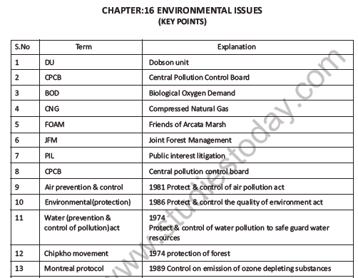 CBSE Class 12 Biology Environmental Issues Question Bank 1