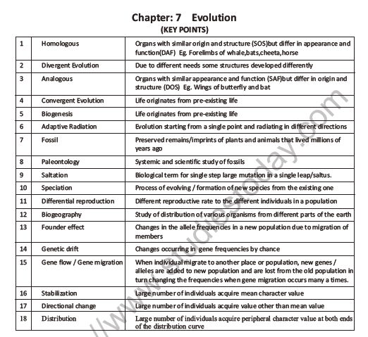 CBSE Class 12 Biology Evolution Question Bank 1