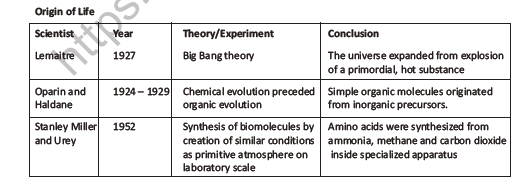 CBSE Class 12 Biology Evolution Question Bank 2