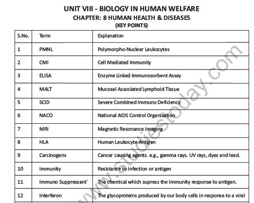 CBSE Class 12 Biology Human Health And Diseases Question Bank 1