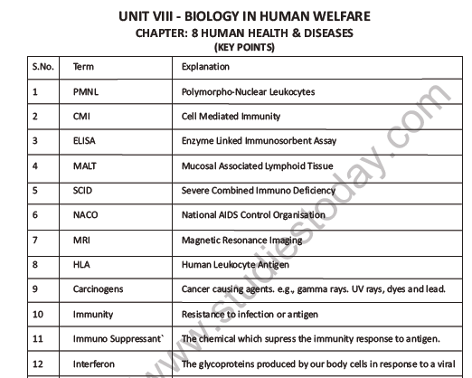 human health and disease class 12