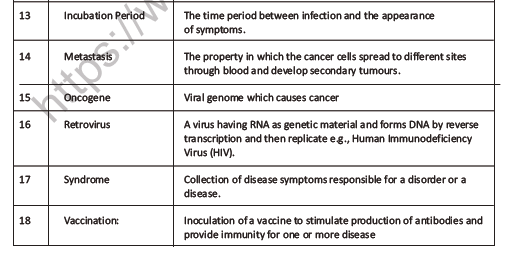 CBSE Class 12 Biology Human Health And Diseases Question Bank 2