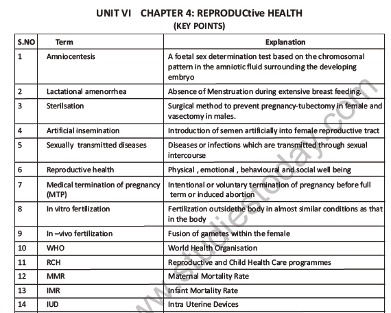 CBSE Class 12 Biology Human Reproductive Health Question Bank 1