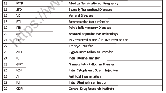 CBSE Class 12 Biology Human Reproductive Health Question Bank 2