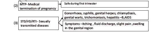 CBSE Class 12 Biology Human Reproductive Health Question Bank 4