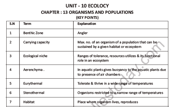 CBSE Class 12 Biology Organisms And Populations Question Bank 1