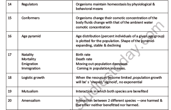 CBSE Class 12 Biology Organisms And Populations Question Bank 3