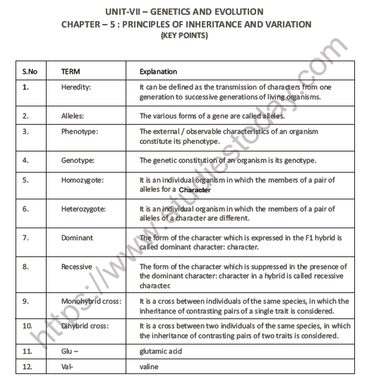 CBSE Class 12 Biology Principles of Inheritance And Variation Question Bank 1