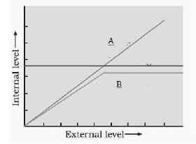 CBSE Class 12 Biology Question Paper 2022 Set B Solved 1