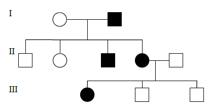 CBSE Class 12 Biology Sexual Principles of Inheritance And Variation Worksheet 1