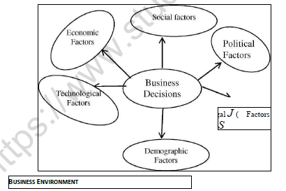 CBSE Class 12 Business Administration And Business Environment Notes 1