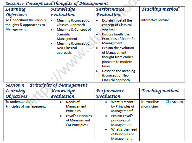 CBSE Class 12 Business Administration Concepts of Management Worksheet Set B 2