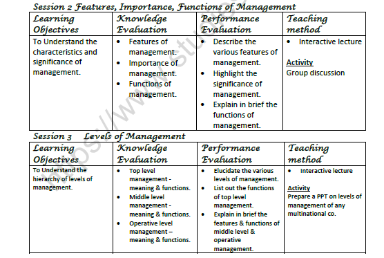 CBSE Class 12 Business Administration Introduction To Management Worksheet Set B 2