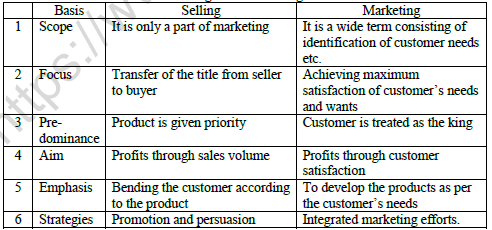 CBSE Class 12 Business Studies Marketing Worksheet Solved