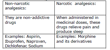 CBSE Class 12 Chemistry - Chemistry in Everyday Life Chapter Notes 2