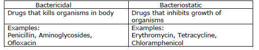 CBSE Class 12 Chemistry - Chemistry in Everyday Life Chapter Notes 3