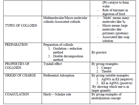 CBSE Class 12 Chemistry - Common mistakes done by students 4