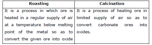 CBSE Class 12 Chemistry - General Principles _ Process of Isolation of Elements Chapter Notes 2