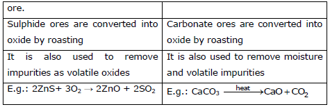 CBSE Class 12 Chemistry - General Principles _ Process of Isolation of Elements Chapter Notes 3