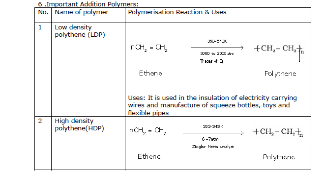 CBSE Class 12 Chemistry - Polymers Chapter Notes 3