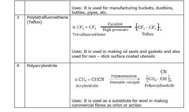 CBSE Class 12 Chemistry - Polymers Chapter Notes 4