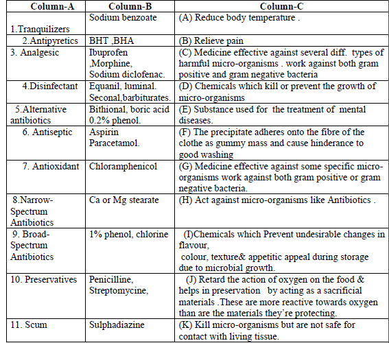 CBSE Class 12 Chemistry All Chapters Revision Notes 1