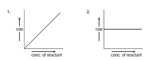 CBSE Class 12 Chemistry Chemical Kinetics Question Bank Set A 1