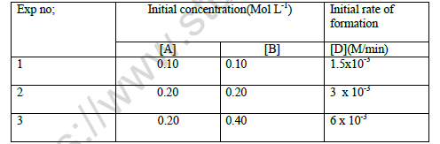 CBSE Class 12 Chemistry Chemical Kinetics Question Bank Set A 2