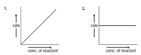 CBSE Class 12 Chemistry Chemical Kinetics Question Bank Set B 1