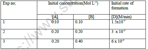 CBSE Class 12 Chemistry Chemical Kinetics Question Bank Set B 2