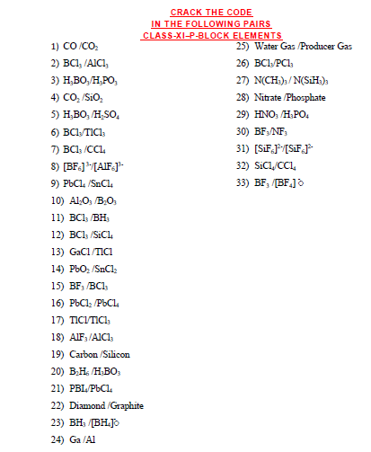 CBSE Class 12 Chemistry Important Formulae 1