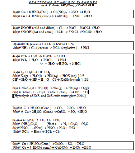 CBSE Class 12 Chemistry Important Formulae 2