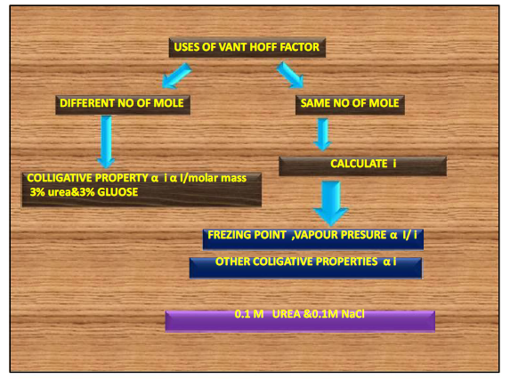 CBSE Class 12 Chemistry Problem Solving Techniques 3