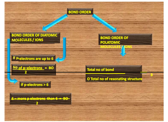 CBSE Class 12 Chemistry Problem Solving Techniques 5