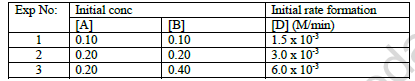 CBSE Class 12 Chemistry Question Paper 2020 Set D Solved 2