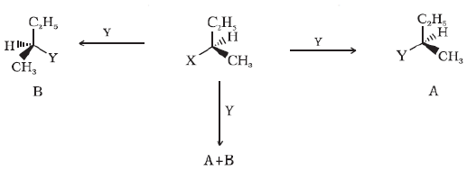 CBSE Class 12 Chemistry Question Paper 2022 Set A Solved 2