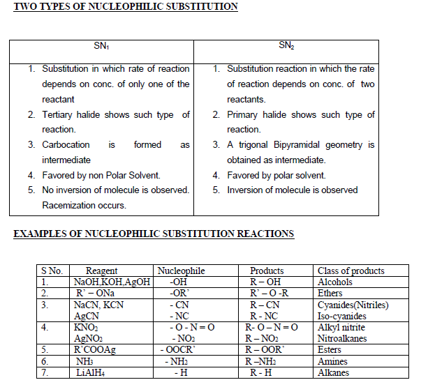 CBSE Class 12 Chemistry Revision Alkyl Halide and Haloarenes 2