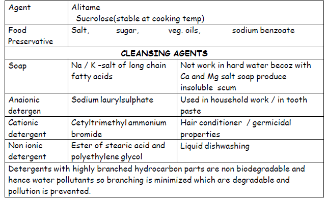 CBSE Class 12 Chemistry Revision Chemistry in everyday life