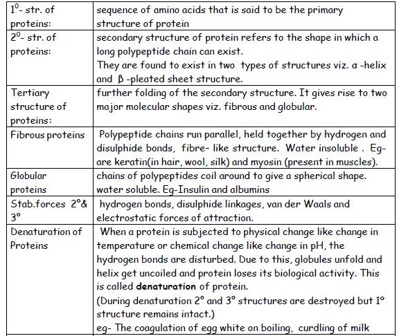 CBSE Class 12 Chemistry Revision Molecules 1