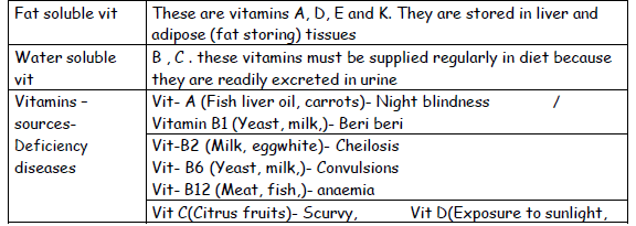 CBSE Class 12 Chemistry Revision Molecules 2