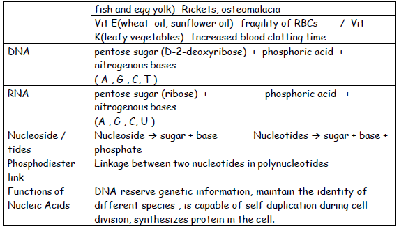 CBSE Class 12 Chemistry Revision Molecules 3